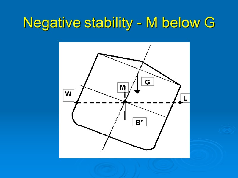 Negative stability - M below G